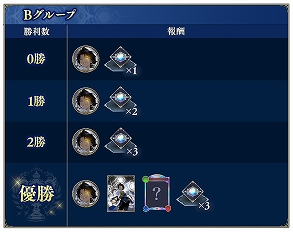 ���������꡼ No.003�Υ���ͥ������ / ��Shadowverse: Worlds Beyond�ס�����֥��䥹�꡼�֤ʤɤ��󽷤���館�륰���ץ��Legends Rise Cup�ɤ�7��9�����鳫��