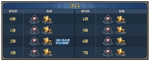 ���������꡼ No.005�Υ���ͥ������ / ��Shadowverse: Worlds Beyond�ס����⡼�ɡ�2Pick�ɤ��������������󼨤���륫���ɤǥǥå����ۤ��Ƥ��¿���ξ������ܻؤ���