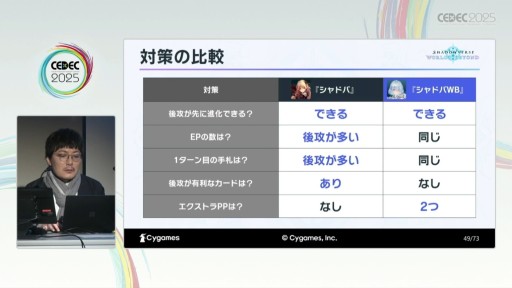 ꡼ No.020Υͥ / ͷӤ䤹ȶξΩܻؤơShadowverse: Worlds Beyondפγȯθ줿åξǤǺ