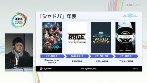꡼ No.027Υͥ / ͷӤ䤹ȶξΩܻؤơShadowverse: Worlds Beyondפγȯθ줿åξǤǺ