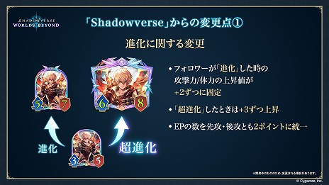 ���������꡼ No.007�Υ���ͥ������ / �ȥ���ɥСɿ����Shadowverse: Worlds Beyond�ס������Ǥξܺ٤�������������ƥ��Ķ�ʲ��פ�֥������ȥ�PP�פ��ɲä����