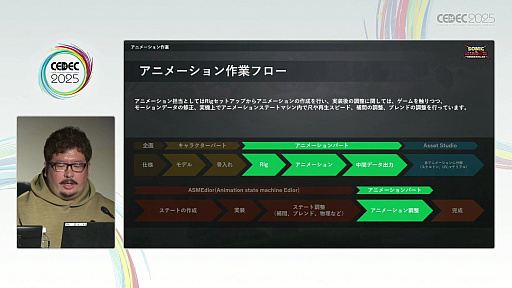꡼ No.005Υͥ / ̥ɥФ٤륻Υ˥᡼ءʥɥΥ˥᡼ФεˡCEDEC 2025