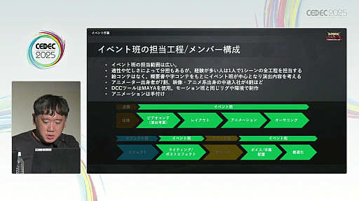 ꡼ No.015Υͥ / ̥ɥФ٤륻Υ˥᡼ءʥɥΥ˥᡼ФεˡCEDEC 2025