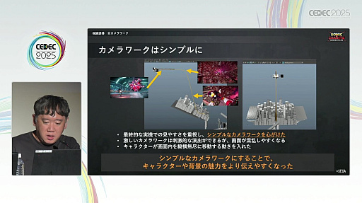 ꡼ No.029Υͥ / ̥ɥФ٤륻Υ˥᡼ءʥɥΥ˥᡼ФεˡCEDEC 2025