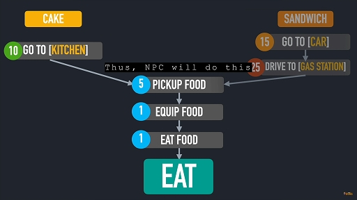 ꡼ No.003Υͥ / Hello Neighbor 3סγפʤɤҲ𤹤Devlog2ƤץȥǤDiscordˤ