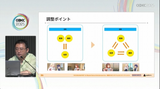 ���������꡼ No.025�Υ���ͥ������ / �ֳرॢ���ɥ�ޥ������פΥ��ߥ夬�Ǥ���ޤǡ��������Ǥ⡤��Фȹ��פǥ����ɥ뤿�����굱�����뤿��ˡ�CEDEC 2025��