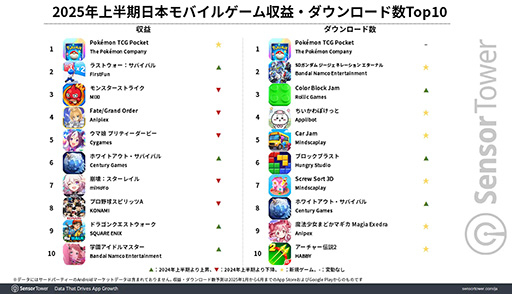 ꡼ No.002Υͥ / ֥ݥݥס2025ǯȾΥХ륲סɿ1̤ãĹ̤ǤϡG ʥפʤΩķ