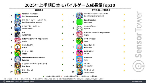 ꡼ No.003Υͥ / ֥ݥݥס2025ǯȾΥХ륲סɿ1̤ãĹ̤ǤϡG ʥפʤΩķ