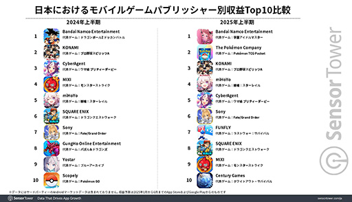 ꡼ No.004Υͥ / ֥ݥݥס2025ǯȾΥХ륲סɿ1̤ãĹ̤ǤϡG ʥפʤΩķ