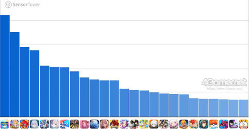 ���������꡼ No.002�Υ���ͥ������ / ���ޥۥ�����Υ�����ʬ�ϡ�2025ǯ7��31����8��6���ˡ�������1�̤ϡ֥ݥ��ݥ��ס����ˤ�����4���6��μ��ץ�󥭥󥰤�