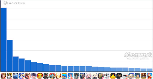 ���������꡼ No.007�Υ���ͥ������ / ���ޥۥ�����Υ�����ʬ�ϡ�2025ǯ7��31����8��6���ˡ�������1�̤ϡ֥ݥ��ݥ��ס����ˤ�����4���6��μ��ץ�󥭥󥰤�