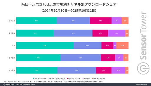 ���������꡼ No.004�Υ���ͥ������ / �֥ݥ��ݥ��ס���꡼������1ǯ�������߷�DL��9000���ʾ塤����12���ɥ�ʾ������Ū�ҥåȤ�Ͽ������������Υץ쥤�䡼�����礭�ʻٻ�������