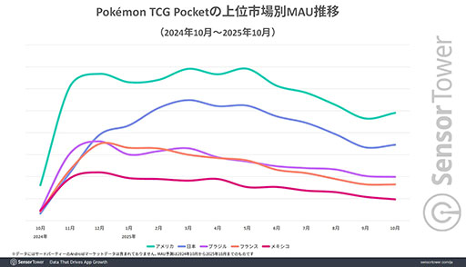 ���������꡼ No.005�Υ���ͥ������ / �֥ݥ��ݥ��ס���꡼������1ǯ�������߷�DL��9000���ʾ塤����12���ɥ�ʾ������Ū�ҥåȤ�Ͽ������������Υץ쥤�䡼�����礭�ʻٻ�������