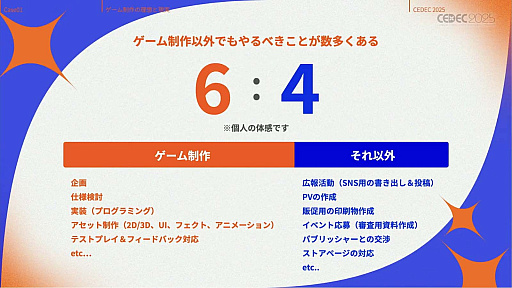 ꡼ No.023Υͥ / ǥ೫ȯԤۤȸ¤줿åȡΥƥåפҲ𤵤줿åݡȡCEDEC 2025