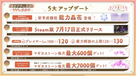 ���������꡼ No.003�Υ���ͥ������ / ����ˡ�����ޤɤ����ޥ��� Magia Exedra�ס��������5��������[�ե����졦�ե��ʡ���]�� �ޥߡפ��о졣����100Ϣ�ޤǲ󤻤�̵���������