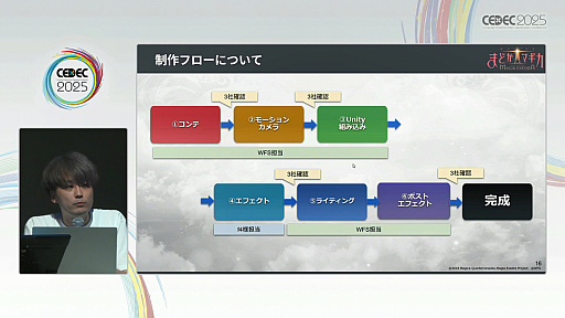 ꡼ No.006Υͥ / ֤ޤɤޥ Magia ExedraɬФŰ˶ûǤ˥̥Ϥ뤫ΤCEDEC 2025