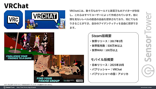 画像ギャラリー No.002のサムネイル画像 / 「VRChat」公式サイトの総訪問者数，日本が世界1位に。2位のアメリカと2大市場を形成