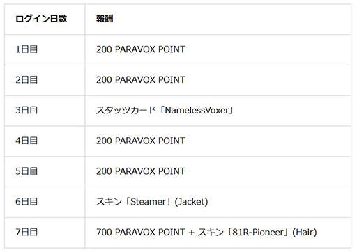 画像ギャラリー No.007のサムネイル画像 / ハイスピードTPS「PARAVOX」,Steam版プレイテストにて新マップ「SKY HEAVEN」を公開。収益化できるコンテンツ・UGCを段階的に開放