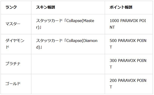 画像ギャラリー No.009のサムネイル画像 / ハイスピードTPS「PARAVOX」,Steam版プレイテストにて新マップ「SKY HEAVEN」を公開。収益化できるコンテンツ・UGCを段階的に開放