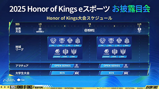 ���������꡼ No.002�Υ���ͥ������ / ��Honor of Kings�ס�6�ĤΥ꡼�����ߤʤ�2025ǯ�Υ����ɥޥåפ�������