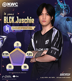 ꡼ No.001Υͥ / Honor of Kings World Cupפ715˳롣 ޶ۤ300ƥɥ