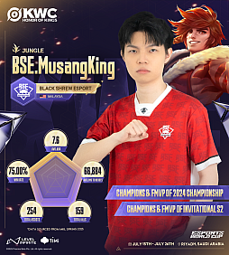 ꡼ No.009Υͥ / Honor of Kings World Cupפ715˳롣 ޶ۤ300ƥɥ