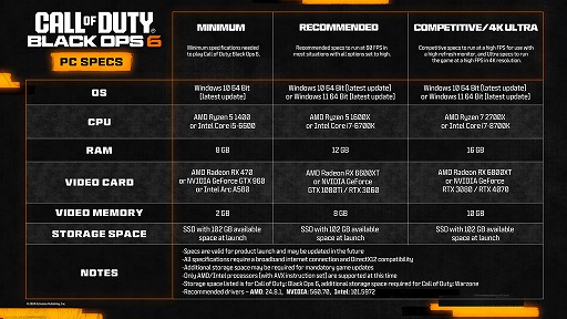 Call of Duty: Black Ops 6סɳPCǤ׵᥹ڥå꡼ξܺ٤ʻ֤餫