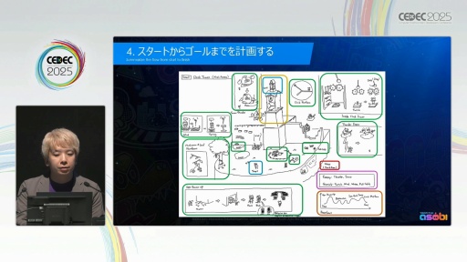 ꡼ No.011Υͥ / ֥ȥܥåȡפΥƥݤ褯ͷ٤3D٥ǥTeam ASOBIϤɤΤ褦˥桼θǥ󤷤ΤCEDEC 2025