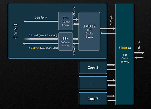 Ryzen AI 300פȤϤɤʥץåʤΤΨZen 5c˿NPUPS5ĶGPUȤ߹碌ʤ3DGE