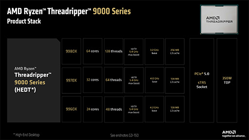 画像ギャラリー No.003のサムネイル画像 / Zen 5世代に進化した最大64コアCPU「Ryzen Threadripper 9000」シリーズが発表に