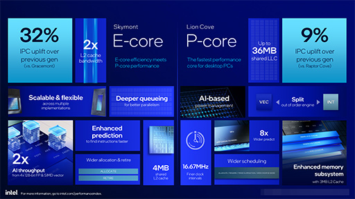 IntelǥȥåPCCPUCore Ultra 200SפȯɽǥХ⤫äϤ˸餹