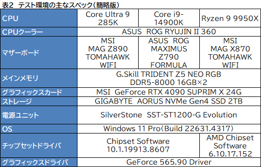 IntelΥǥȥåPCCPUCore Ultra 9 285KפϡޡֲͤΤCPUʤΤ