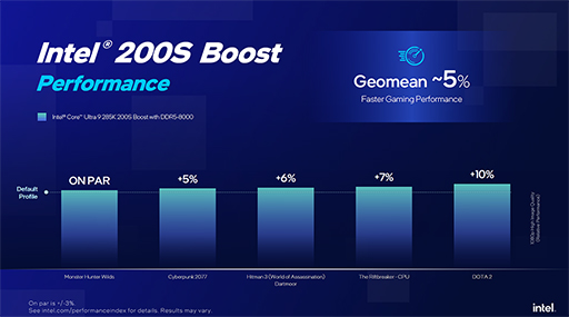 画像ギャラリー No.005のサムネイル画像 / 「Core Ultra 200S」シリーズの性能を引き出すIntel 200S Boostに注目。インテル社長がモンハンに挑戦したイベントをレポート