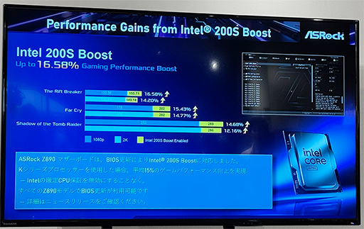 画像ギャラリー No.013のサムネイル画像 / 「Core Ultra 200S」シリーズの性能を引き出すIntel 200S Boostに注目。インテル社長がモンハンに挑戦したイベントをレポート