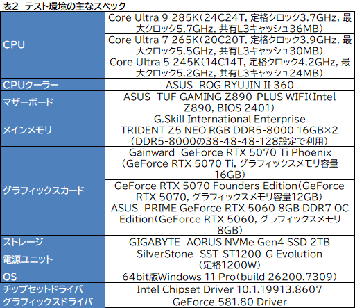 ���������꡼ No.009�Υ���ͥ������ / �֥�����PC�����֡����פʤ顤Core Ultra��Ŭ�ڤ�GPU�����ܤ��������ऴ�Ȥˡ��ɤ줯�餤����ǽ���Ф�Τ��򸡾ڤ��Ƥߤ���PR��