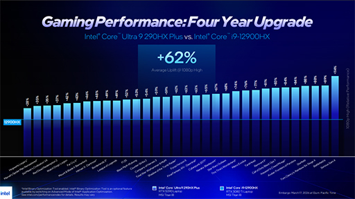画像ギャラリー No.004のサムネイル画像 / ゲーム性能の向上を謳うノートPC向け新型CPU「Core Ultra 200HX Plus」が登場