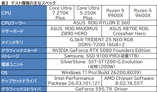 画像ギャラリー No.031のサムネイル画像 / ゲームにおいても競合に引けを取らない実力派CPU。Core Ultra 7 270K Plus&Core Ultra 5 250K Plusをレビュー