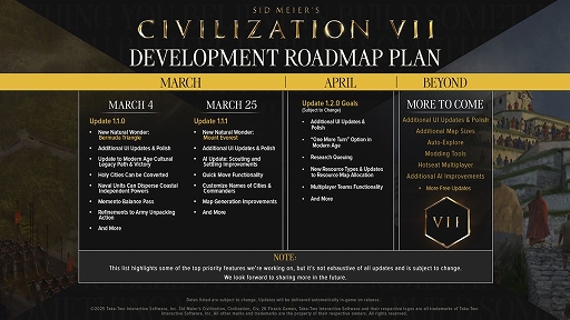 画像ギャラリー No.002のサムネイル画像 / 「Sid Meier's Civilization VII」,新たなロードマップを公開。当面はUIの調整を最重要課題に