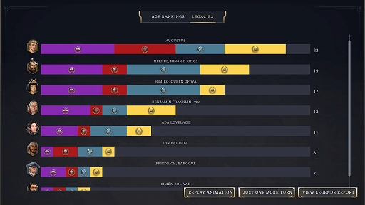 画像ギャラリー No.006のサムネイル画像 / もう1ターンモードがいよいよ登場。「Sid Meier's Civilization VII」,最新アップデート「1.2.0」配信開始