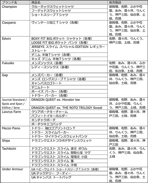 ꡼ No.014Υͥ / ֥ɥ饴󥯥ȡפȥץߥࡦȥåȤܡJOIN THE QUEST!פ2025ǯ1172026ǯ223ޤǳ
