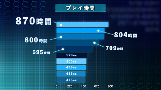 画像ギャラリー No.003のサムネイル画像 / 「HUNDRED LINE -最終防衛学園-」発売1周年記念イベントをレポート。声優陣による朗読劇では，感動のクライマックスの再現に涙する来場者も