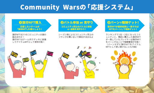 ¸Υߥ˥ƥǶ礦֥å󥲡ࡣޥ۸ǥե󥹡Community Warsס7˥꡼