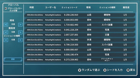 ꡼ No.008Υͥ / ƥ륹֥ѥɥåץסPCǤΥåץǡȤ»ܡ饤꡼ܡɤ֥ɥ⡼ɡפɲ