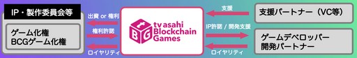  No.002Υͥ / ƥīȤࡤ֥å󥲡γȯٱŪȤץȡIVS2024tv asahi Blockchain Gamesץ֡ݡ