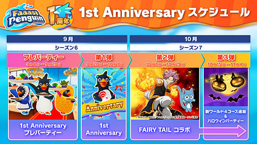 ꡼ No.002Υͥ / Faaast Penguinס˥FAIRY TAILפȤΥܥ٥Ȥ101˳ϡ꡼1ǯǰ٥ȤΰĤȤƳŤ