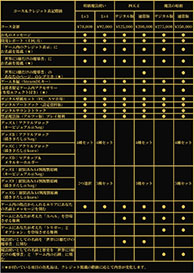 画像ギャラリー No.006のサムネイル画像 / 自分だけの魔法を作ってダンジョン攻略に挑む「Spell Fragments」,開発資金を募るクラウドファンディングを本日21:00に開始