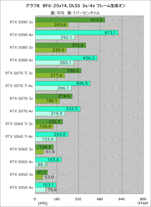 ꡼ No.034Υͥ / Battlefield 6פŬˤ 20GPUǥ٥ޡз衣ܡʥ㤦եåɤϤɤ줫