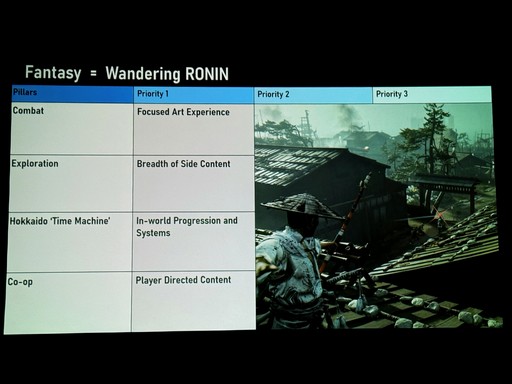 画像ギャラリー No.009のサムネイル画像 / 「Ghost of Yōtei」はどのように“さすらいの浪人”を描いたのか。チームでビジョンを共有するクリエイティブディレクション［GDC 2026］