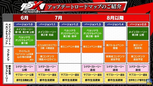 ���������꡼ No.016�Υ���ͥ������ / �֥ڥ륽��5: The Phantom X�ס����������ӥ��򳫻ϡ��֥ڥ륽��5�פ������Ѥ�١����˴��������Υ��ȡ��꡼�䥭��饯����������ڤ����