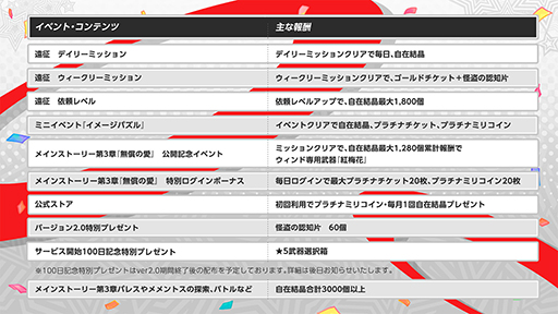 ꡼ No.018Υͥ / ֥ڥ륽5: The Phantom XסVer.2.0åץǡȤ»ܡᥤ󥹥ȡ꡼3ϡ̵ΰ1俷ݥåȡֵȾͻפʤɤɲ